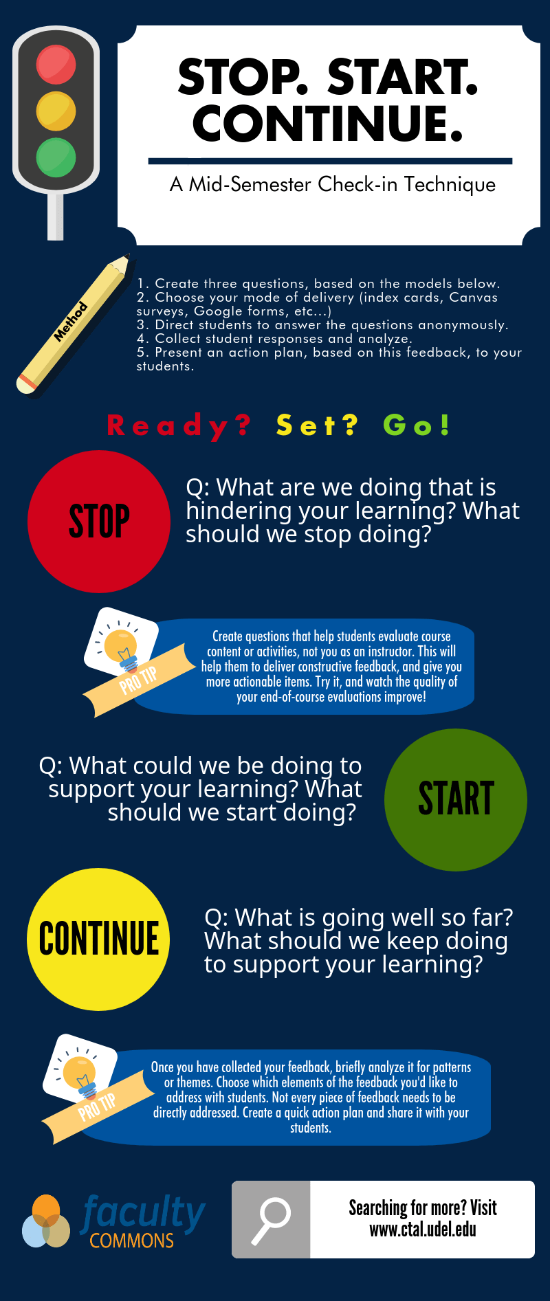An infographic describing the steps to performing a mid-semester check-in technique: Stop. Start. Continue.